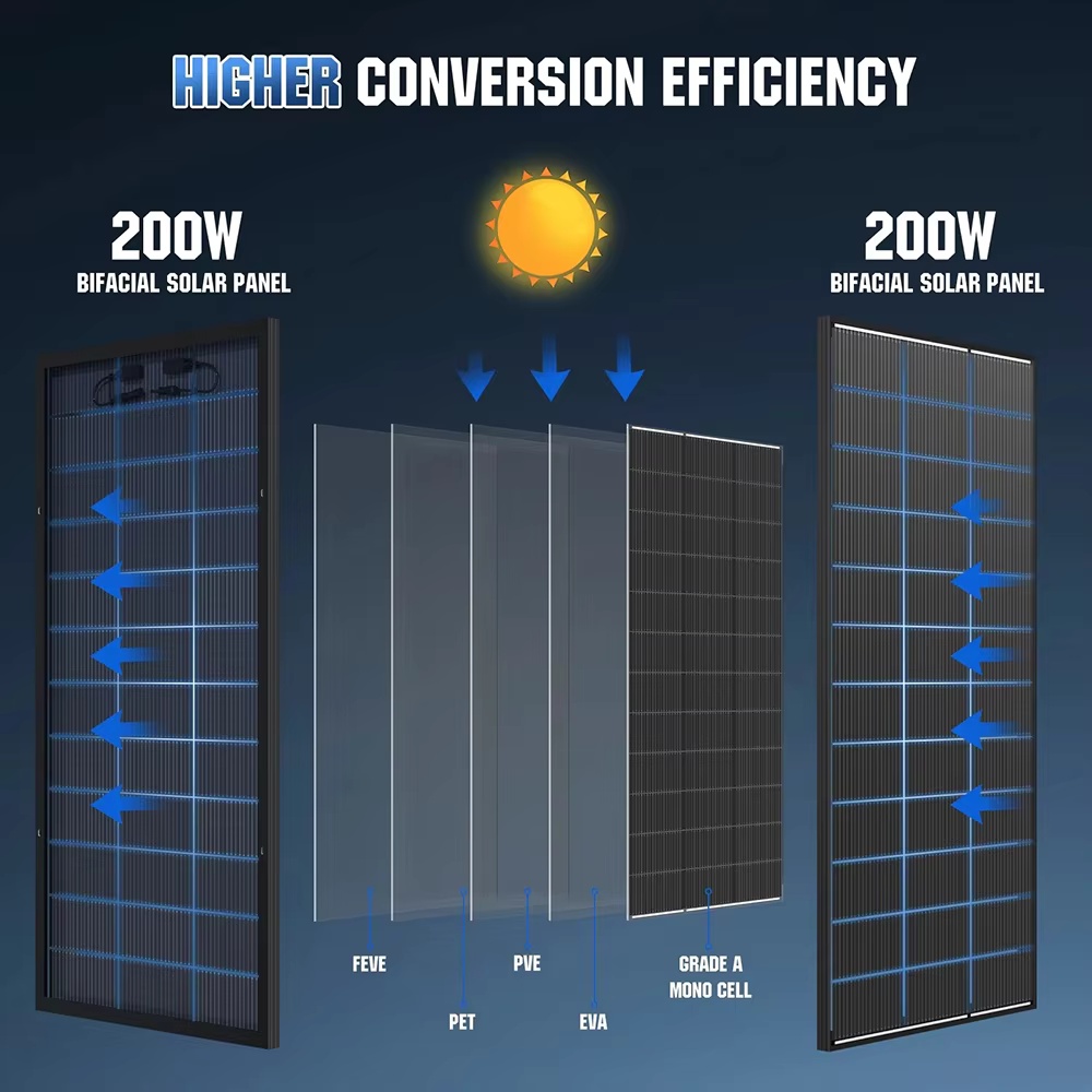 RVPOZWER Bifacial Solar Panel  - огляд і ціна Solar Panel 200W
