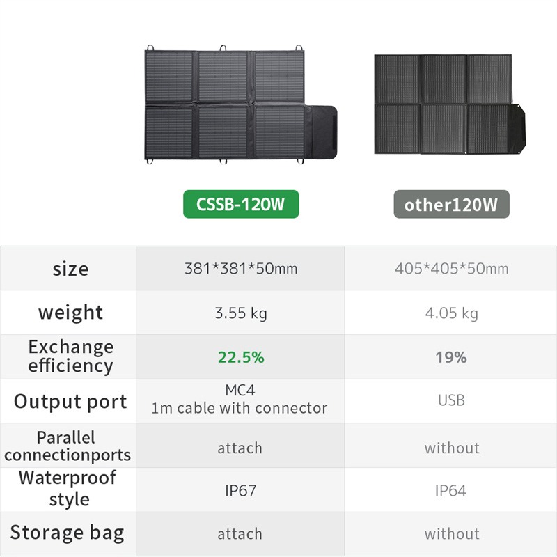 Lvyuan Warehouse IP67 Waterpro - огляд і ціна Solar Panel 200W