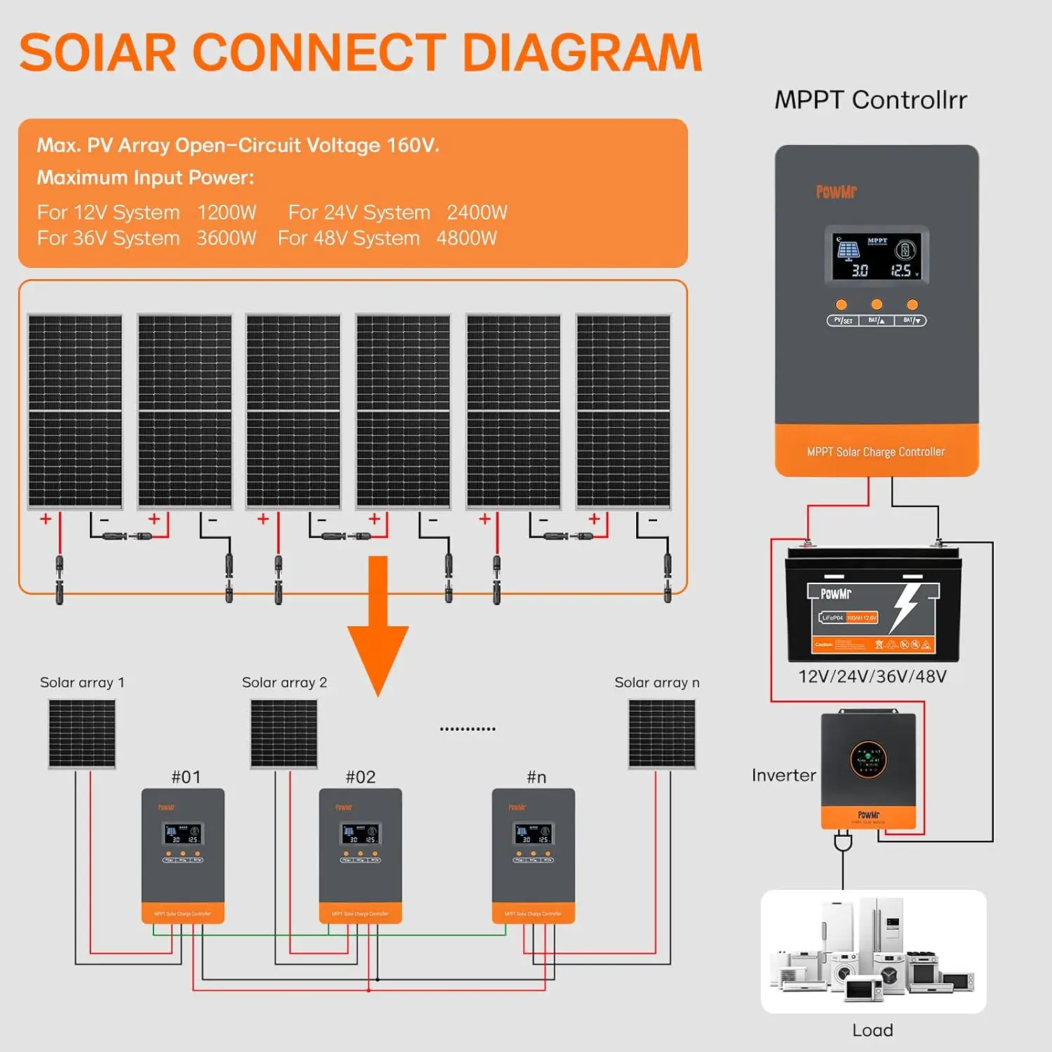 PowMr Hot Sale 12V 24V 48V Bat - огляд і ціна Charge Controller Solar