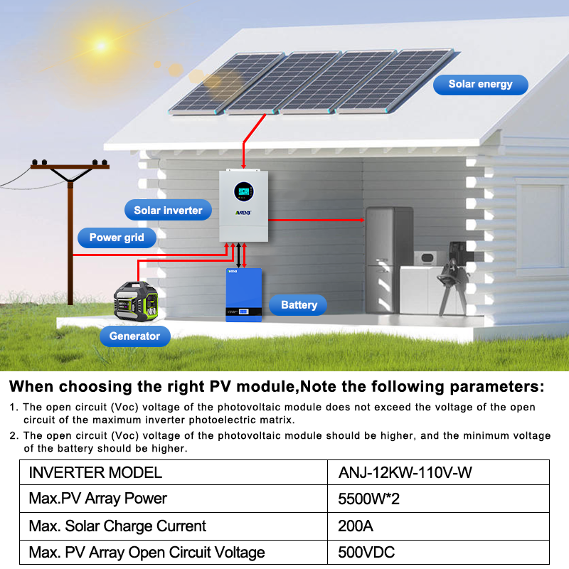 ANENJI Split-phase 120V/240V 1 - огляд і ціна Charge Controller Solar