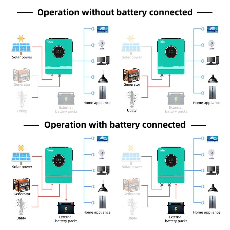 Solar Off Grid Inverter Hybrid - огляд і ціна Charge Controller Solar