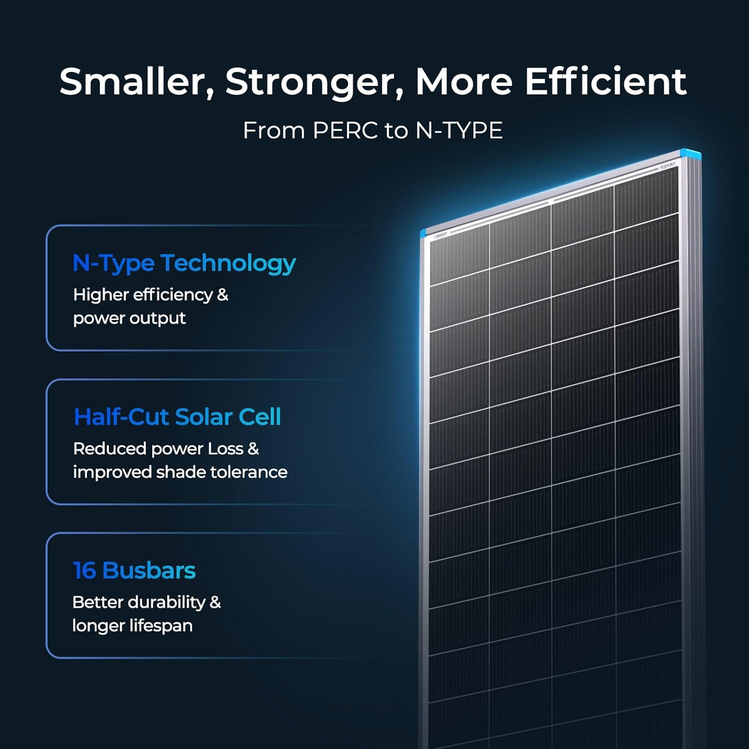 Renogy 2PCS 100W 16BB N-Type 2 - огляд і ціна Solar Panel 200W