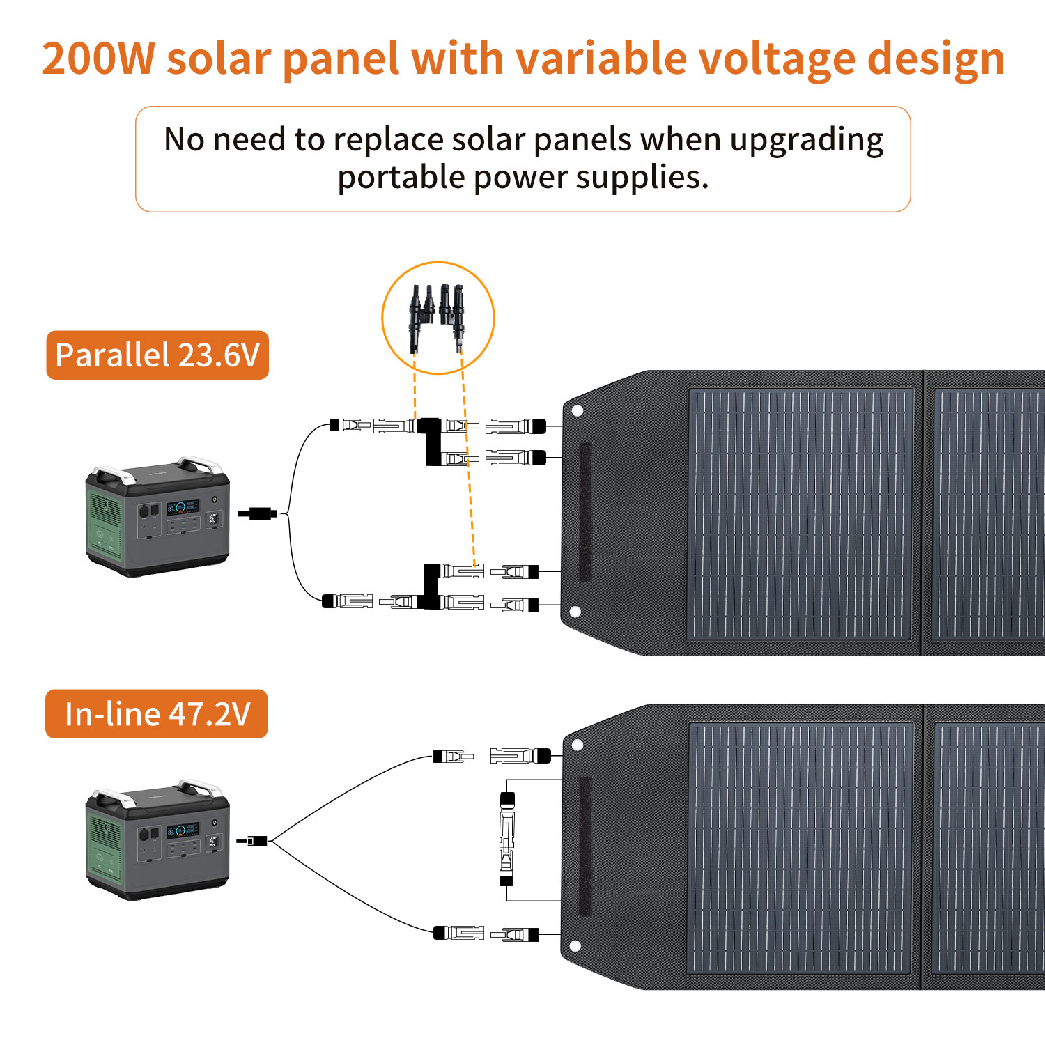 High Efficiency 200 Watt Solar - огляд і ціна Solar Panel