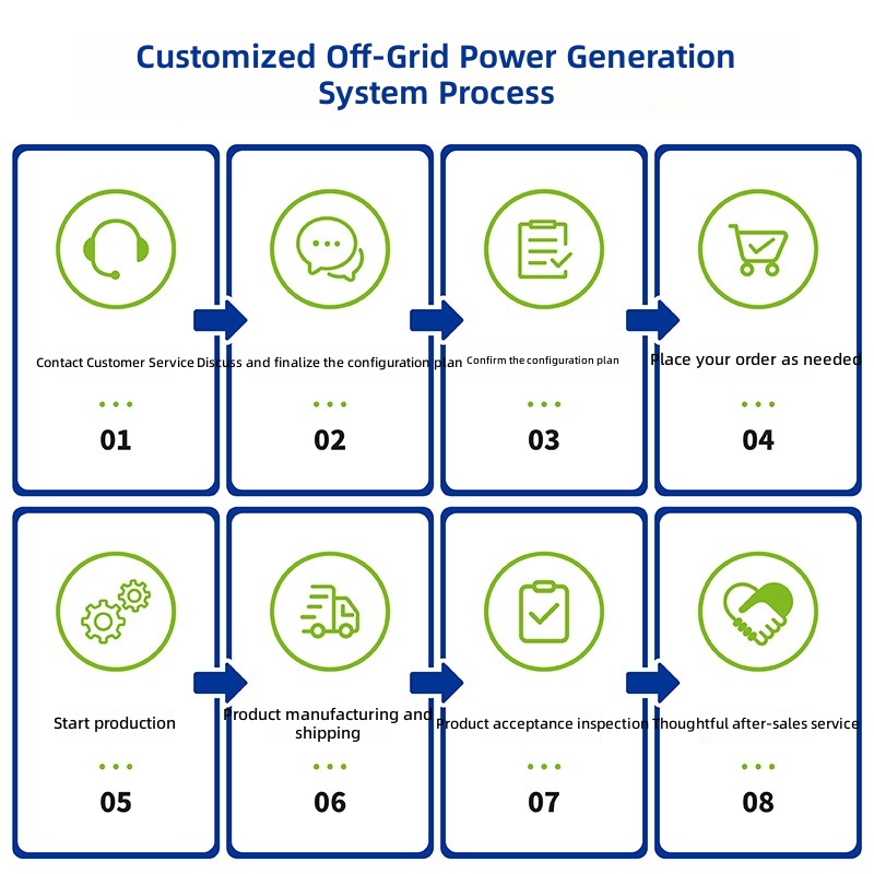 Solar generator household 220v - огляд і ціна Solar Generator