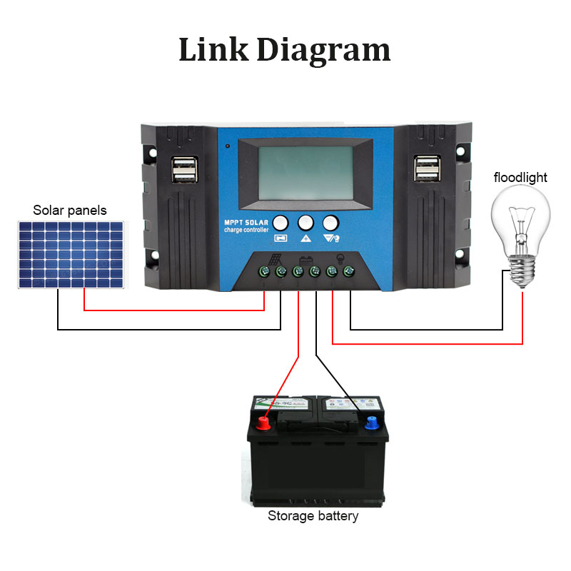 MPPT Solar Controller 12V/24V  - огляд і ціна Solar Panel 200W
